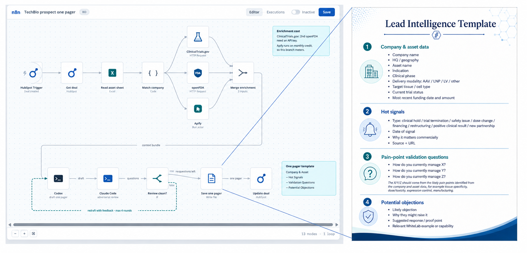 Automated meeting preparation workflow and generated lead intelligence one pager