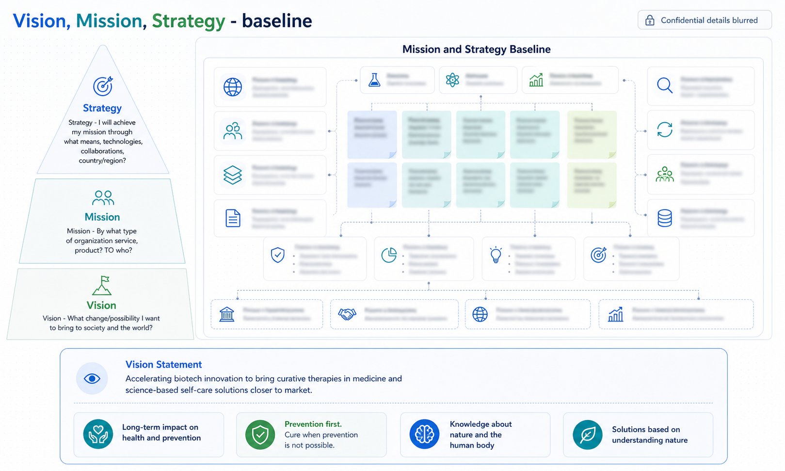 Vision, mission, and strategy planning chart